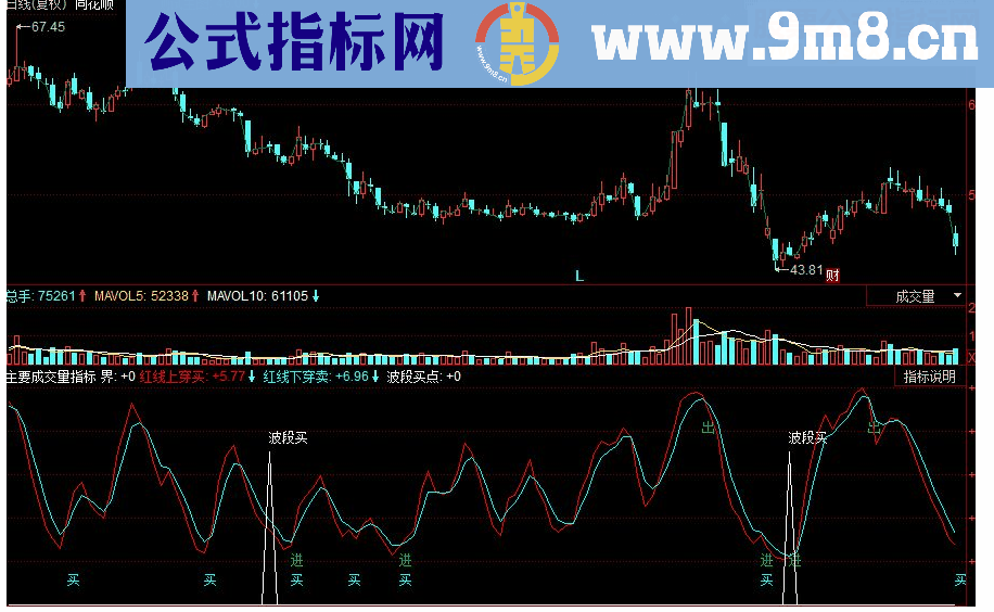 同花顺主要成交量源码