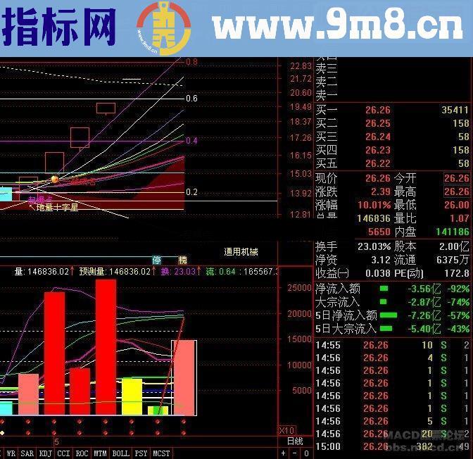 通达信敢死队主图源码主图