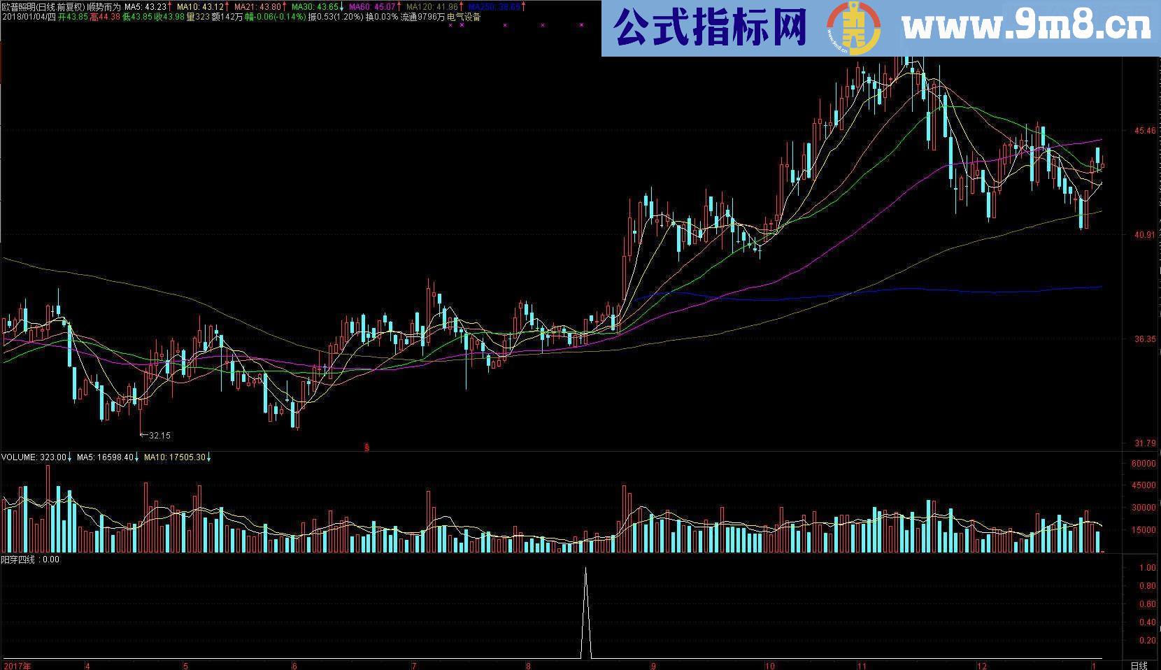 通达信一阳穿四线+均线粘合副图源码贴图 无未来