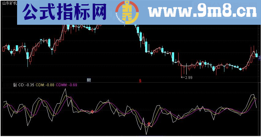 通达信超跌系数副图指标源码