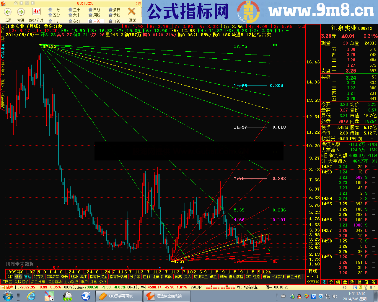 黄金分割加上角度线公式 组合精品