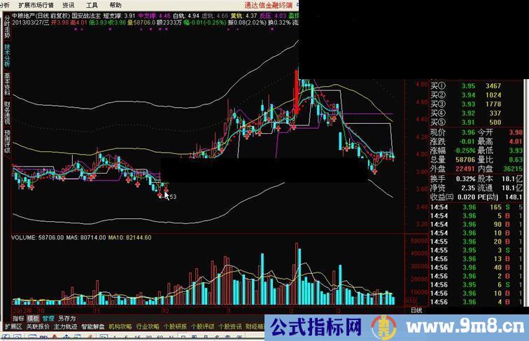 通达信秦国安战法主图