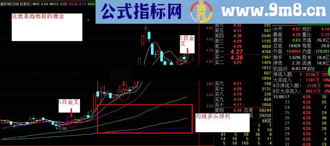 强势选股 大道至简 源码 无未来