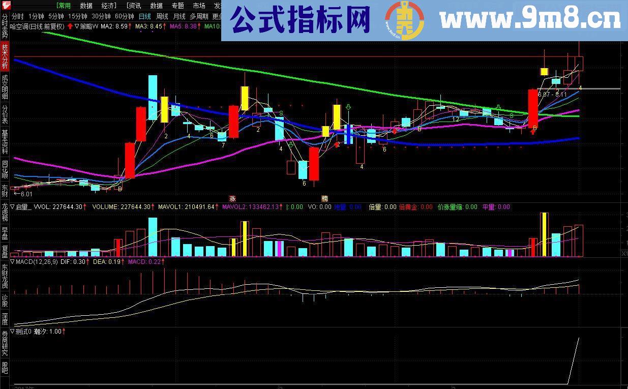 通达信潮汐选股重生版 副图/选股贴图