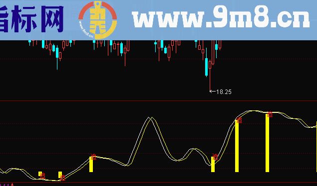 通达信适时追入副图公式源码