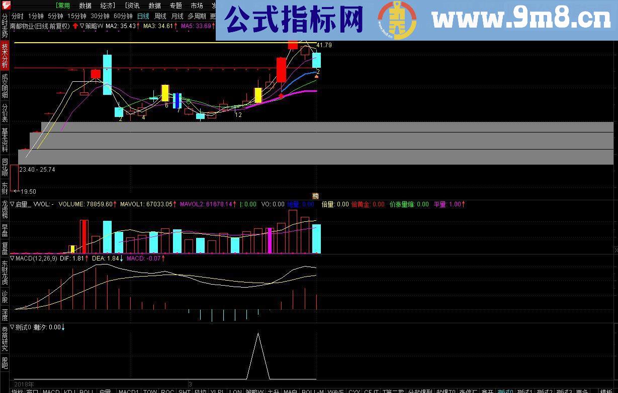 通达信潮汐选股重生版 副图/选股贴图