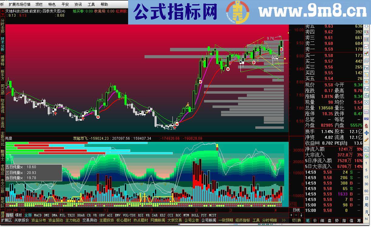 能达信亮景源码副图