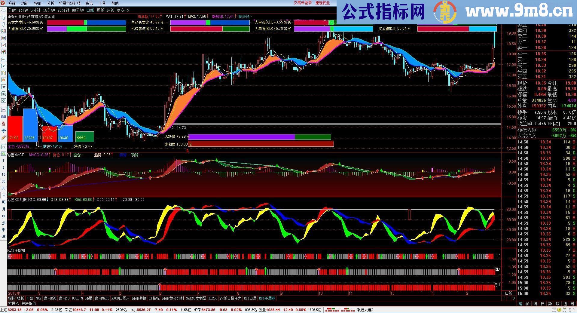 通达信资金量+彩色KD+彩色MACD+KDJ多周期（指标主图副图源码）