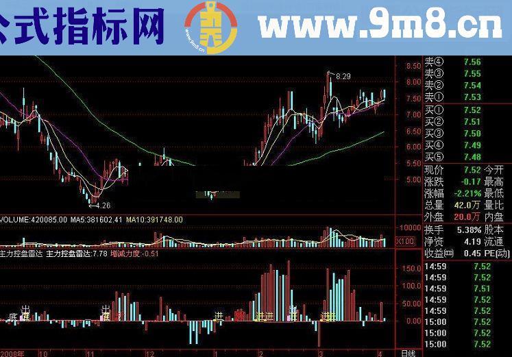 通达信主力控盘雷达源码