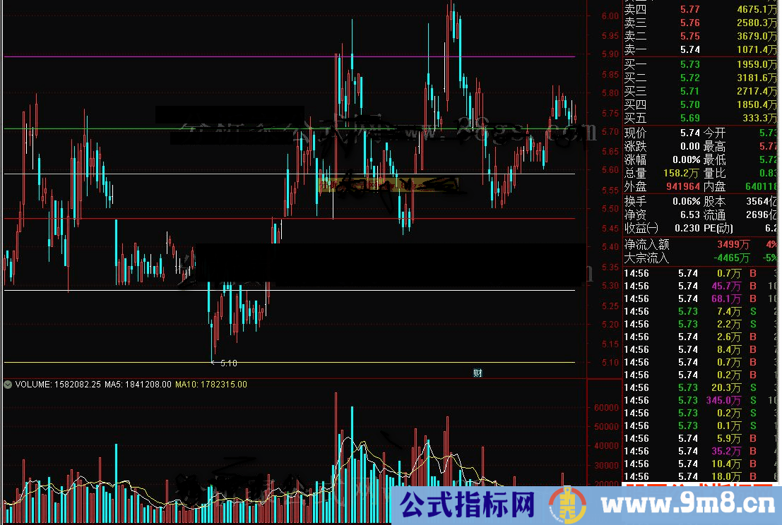 通达信黄金分割线公式和谐源码分享