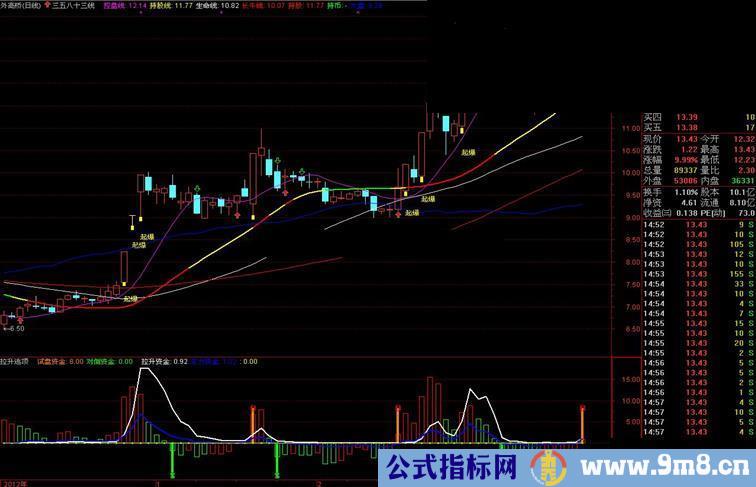 通达信起爆预警，每日涨停尽收眼底。（市场有多少涨停你就可以预警几个涨停）