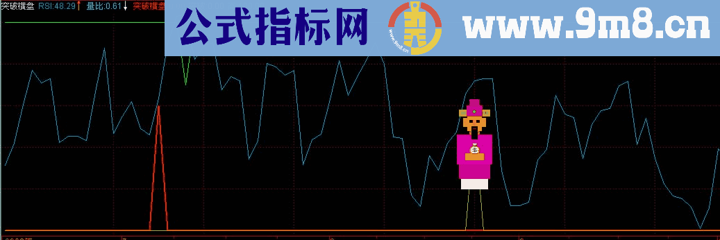 通达信突破横盘源码副图