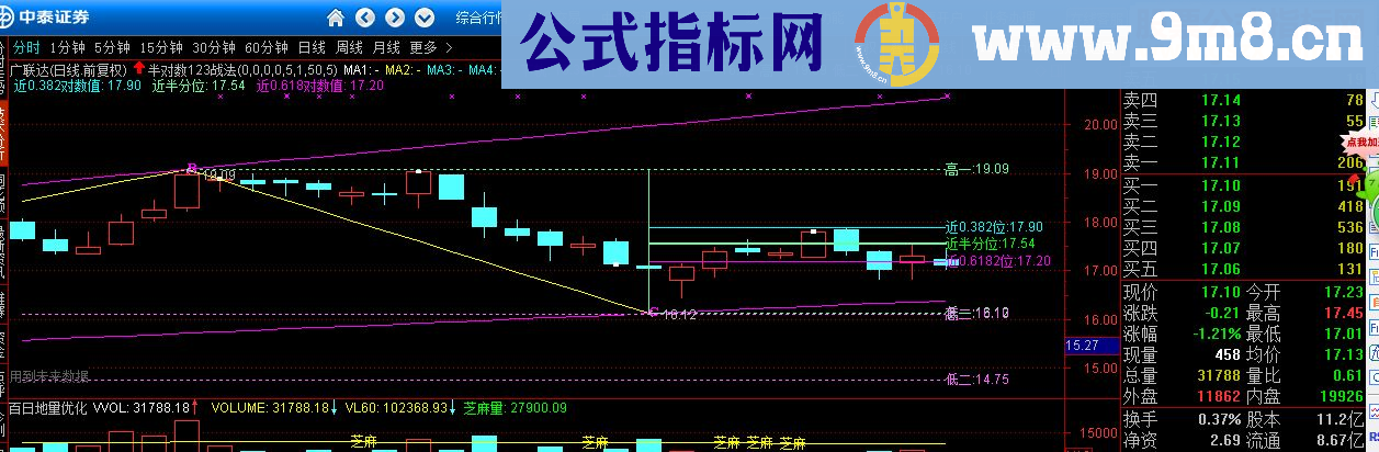 通达信缠论指标 选股指标——缠论主图（指标 选股/ 贴图）