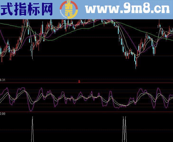 通达信乾坤阴买源码副图