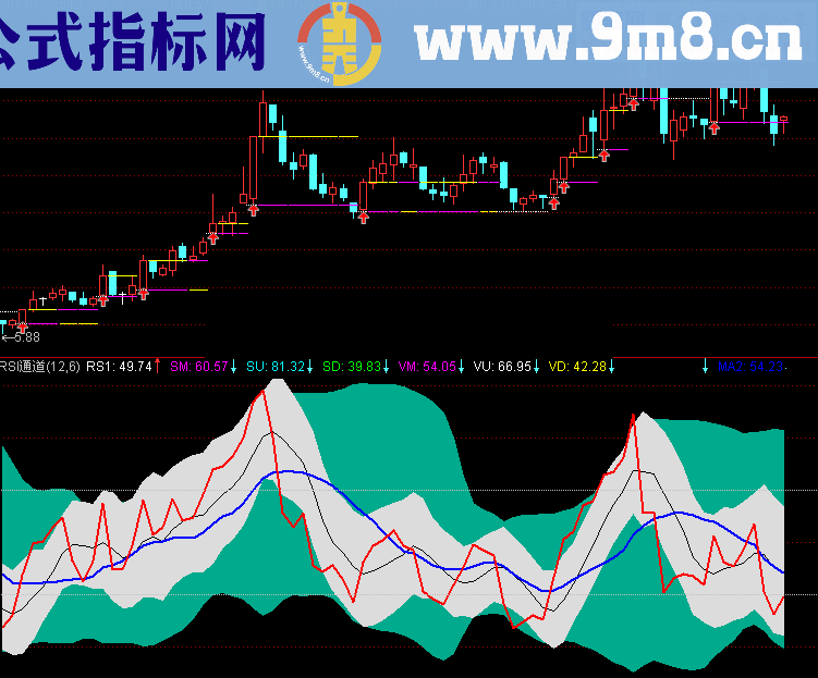 非常好用的RSI通道幅图公式 源码