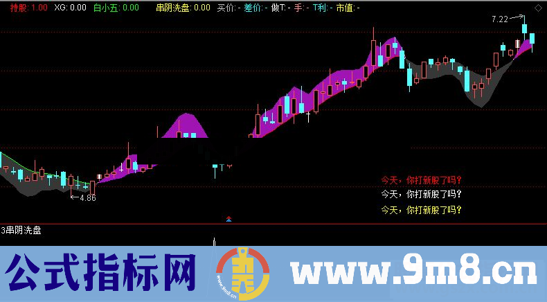 通达信3串阴洗盘（指标副图&选股贴图）无未来 不加密