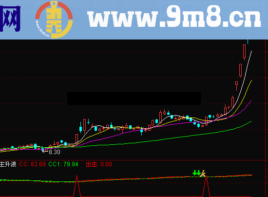 专做主升行情的指标 再也不会错过主升浪了 无未来 源码