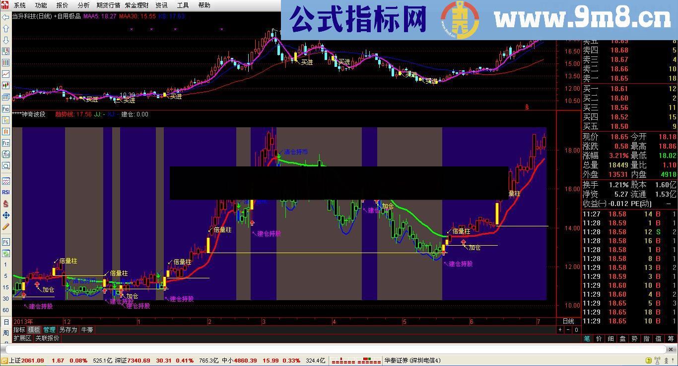 非常不错的波段指标 神奇波段 无未来