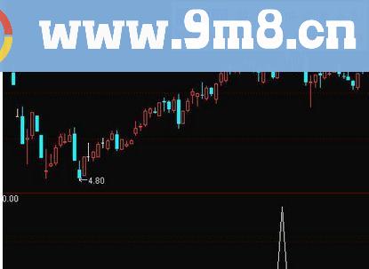 通达信多种金叉上穿共振源码副图贴图