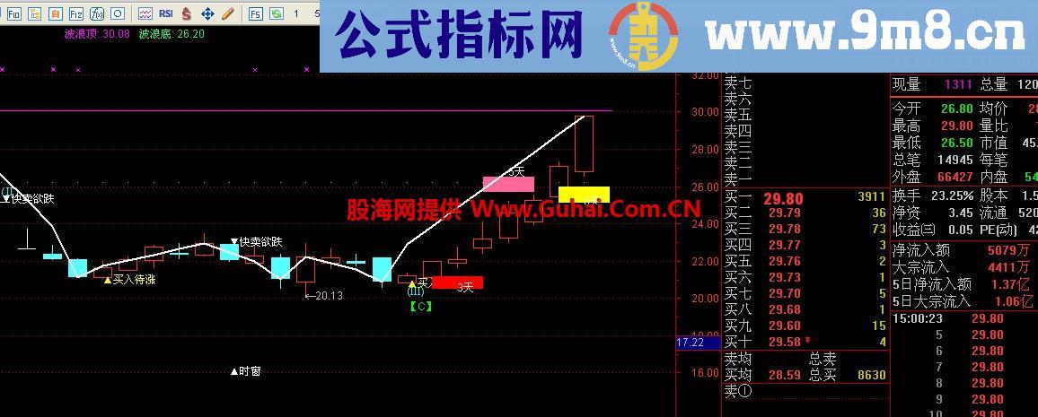 全息大法主图公式 通过黑客搞来的