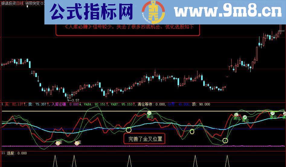 通达信 大智慧《入库必赚选股》副图/选股源码 贴图 说明