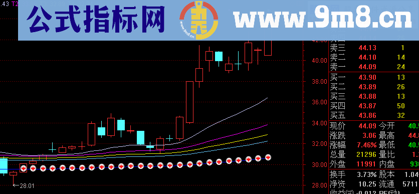 黑马均线主图公式 王者归来波段持续盈利 源码