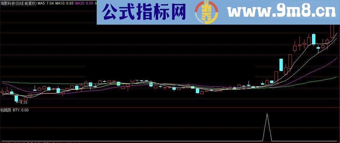 形态选股指标 包跳阴（大智慧和通达信通用 选股/副图 源码）