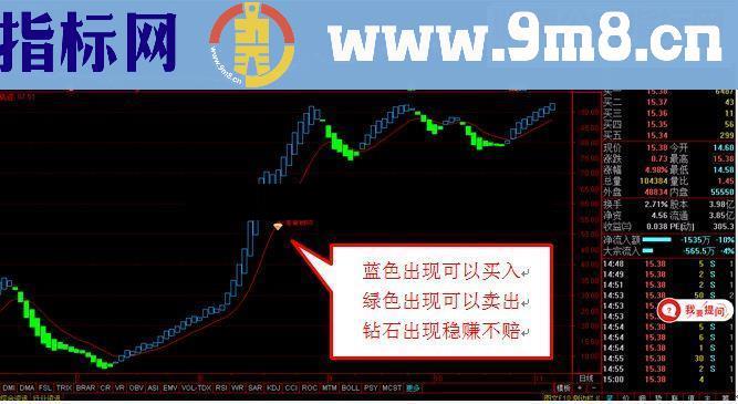 通达信买卖提示指标公式源码附图