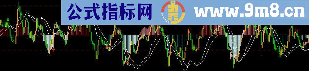 通达信K线做到MACD里（源码 副图）