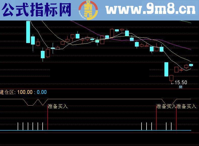 通达信准备买入指标副图无未来