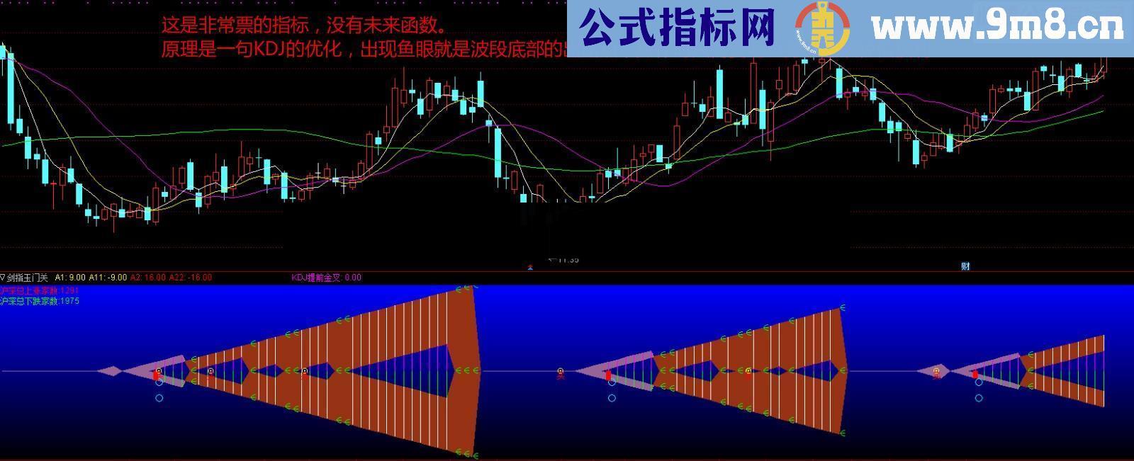 原佛山无影脚流出的波段抄底指标轻松选牛股无未来源码