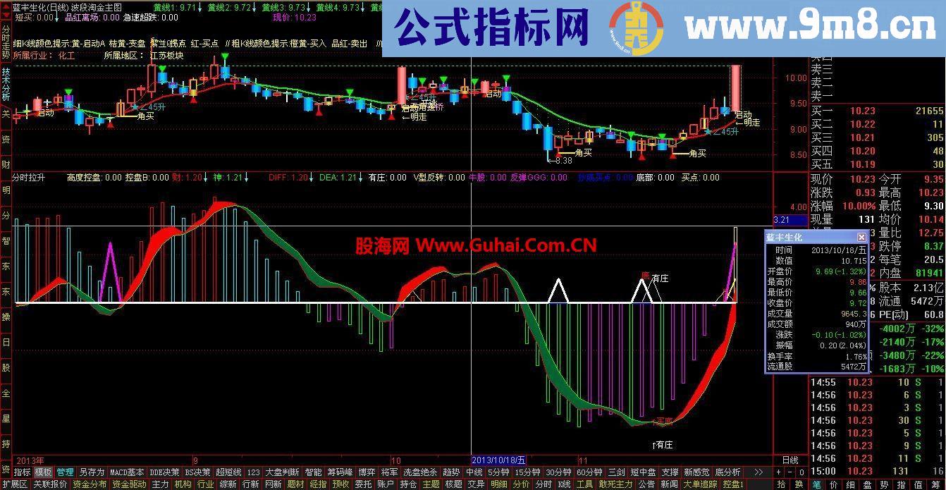 我发现！！--分时拉升－－分时/日线（副图）太准了