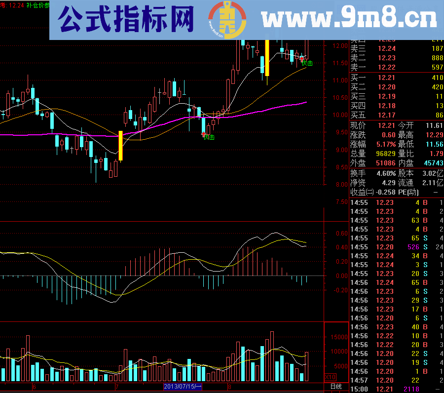 涨停伏击主图及选股公式 源码