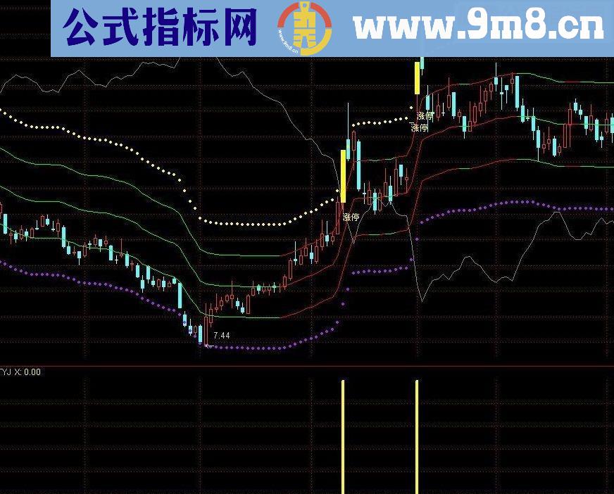 通达信涨停追涨源码副图