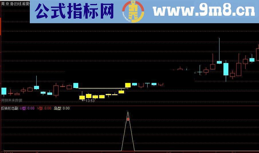 通达信反转形态(主副 源码)