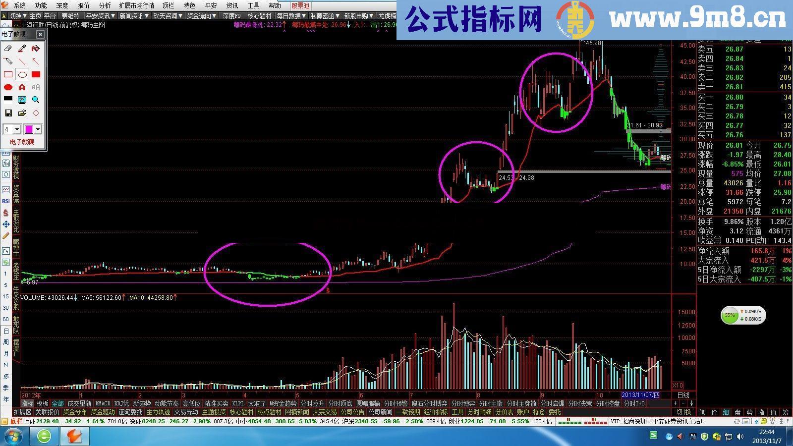 筹码买入法2，牛股起涨底点