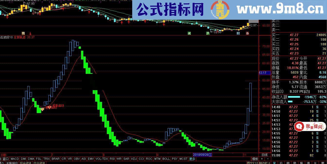 通达信买卖提示指标公式源码附图