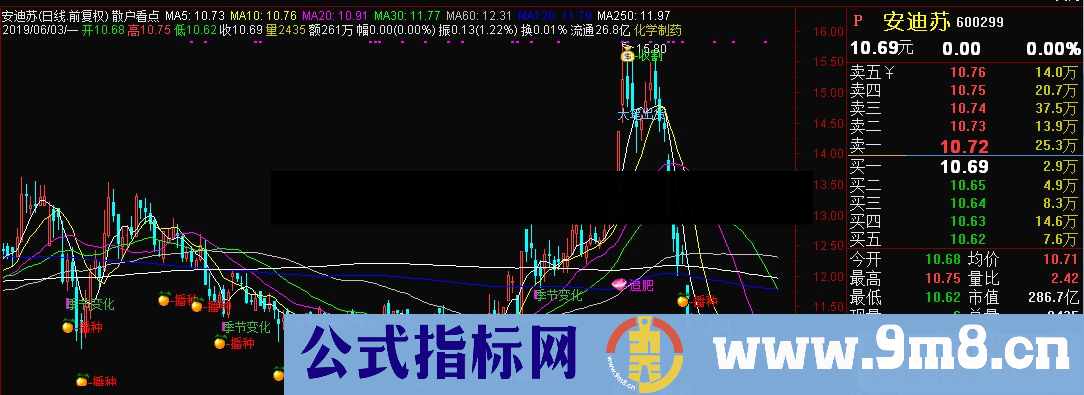 通达信散户看点主图指标 源码