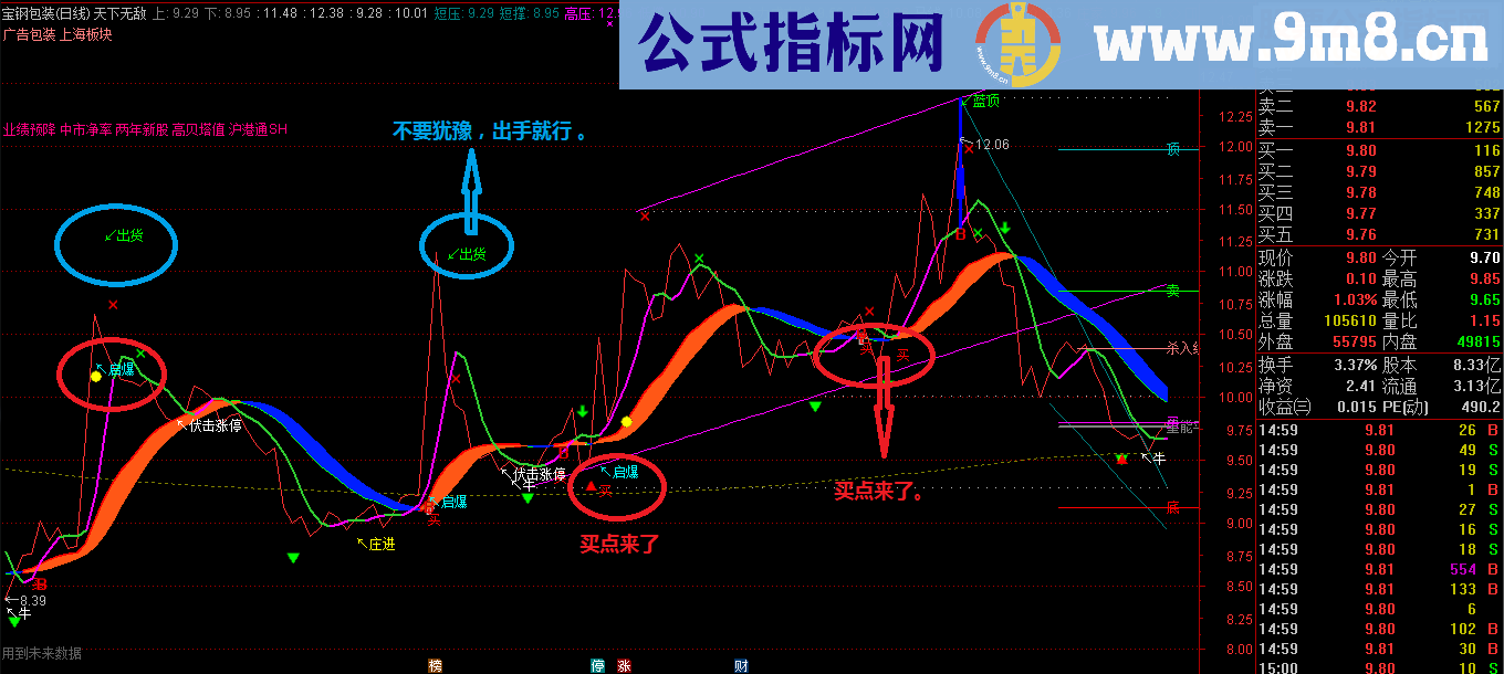 通达信【天下无敌】超赞的极品主图公式，综合多个高手主图源码！吊打绝大多数主图。