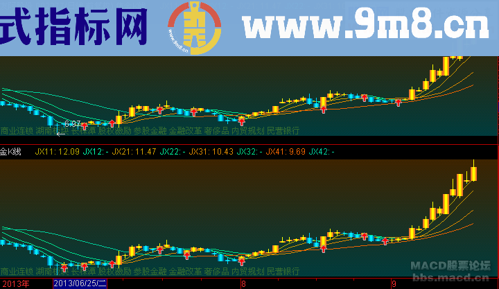 金K线主图公式最终版本