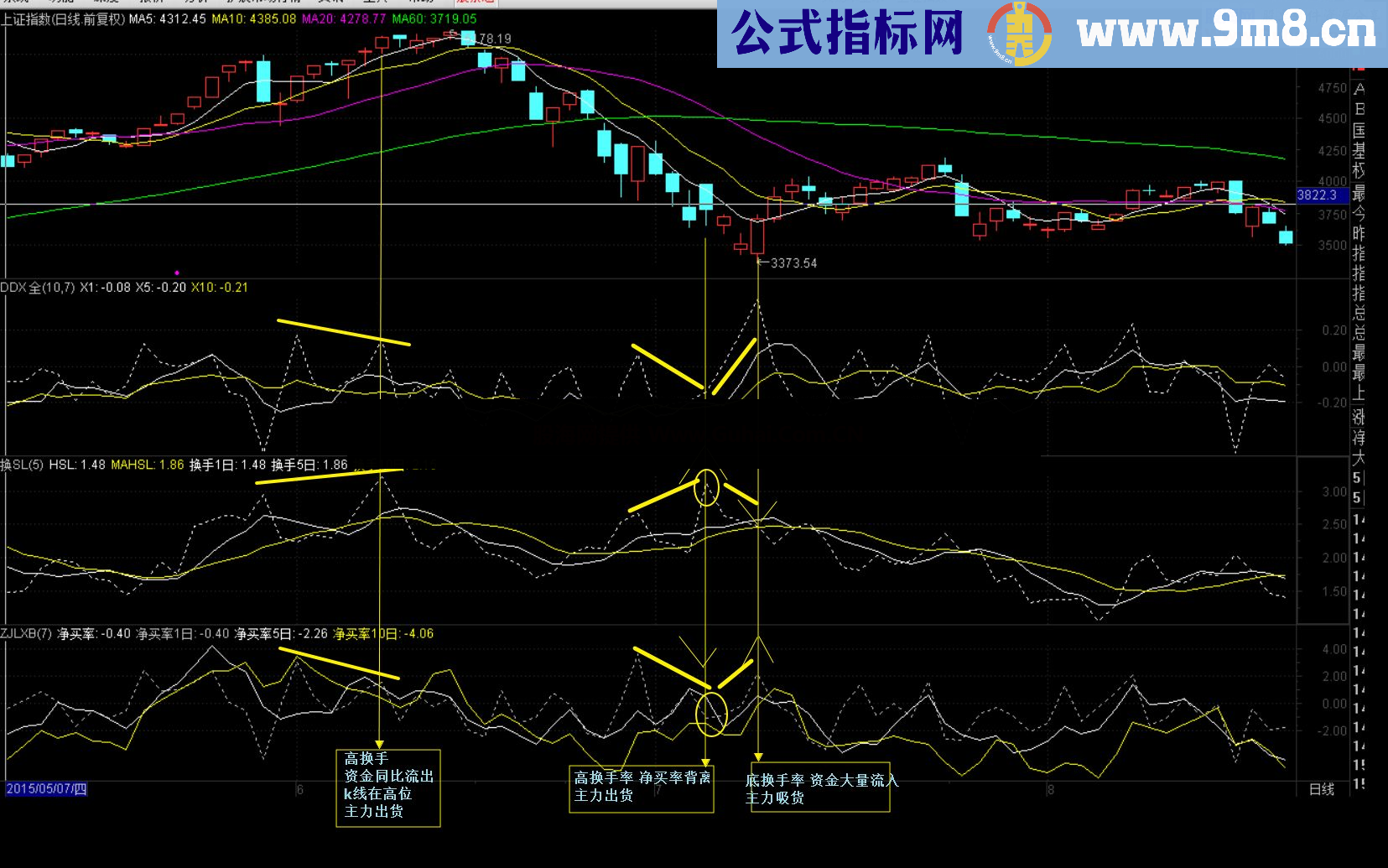 【原创收费系列指标4】两条线看透主力，抓住趋势，吃透波段
