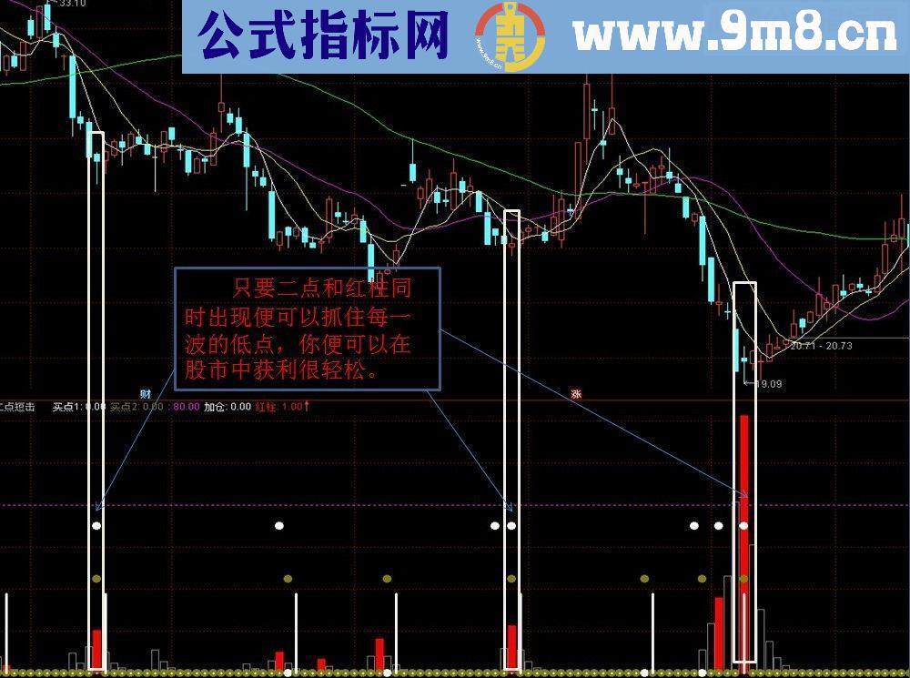 通达信二点短击副图指标加密