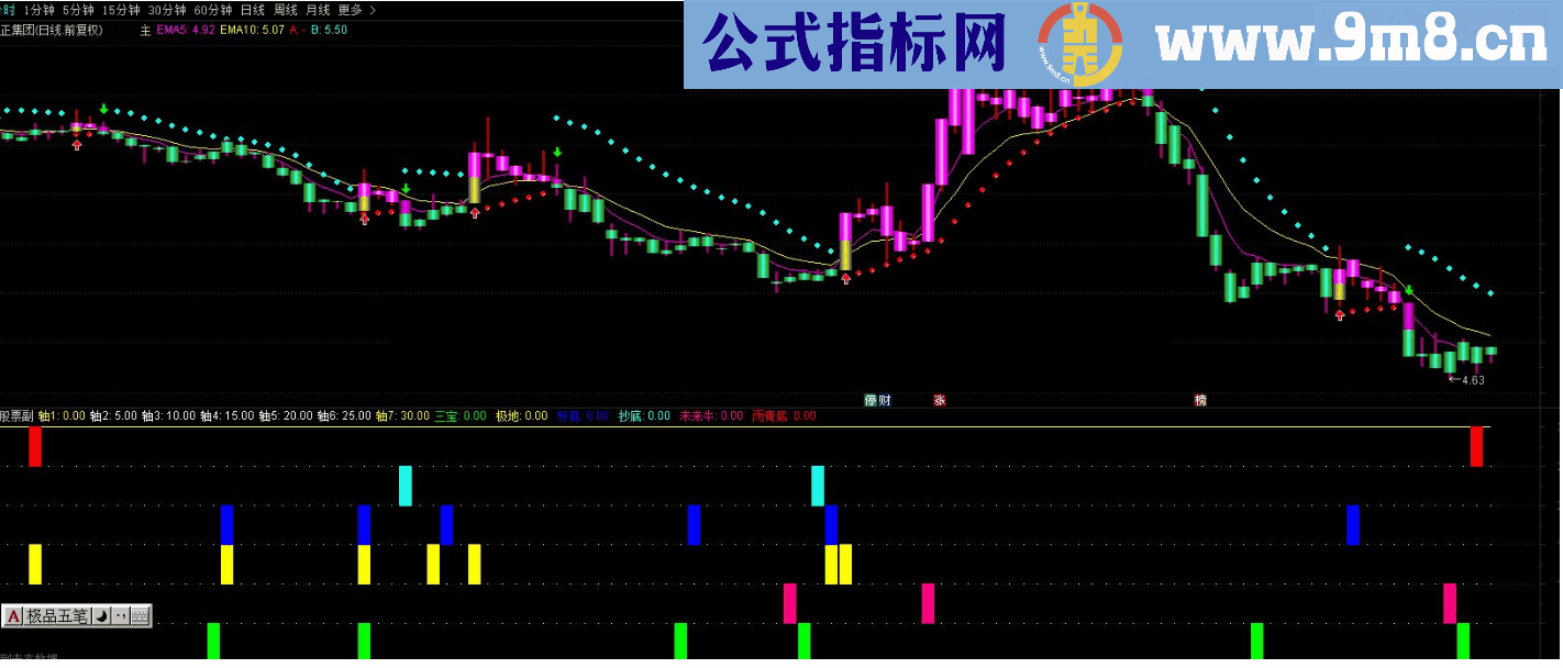 通达信信号共振集成选股副图指标源码