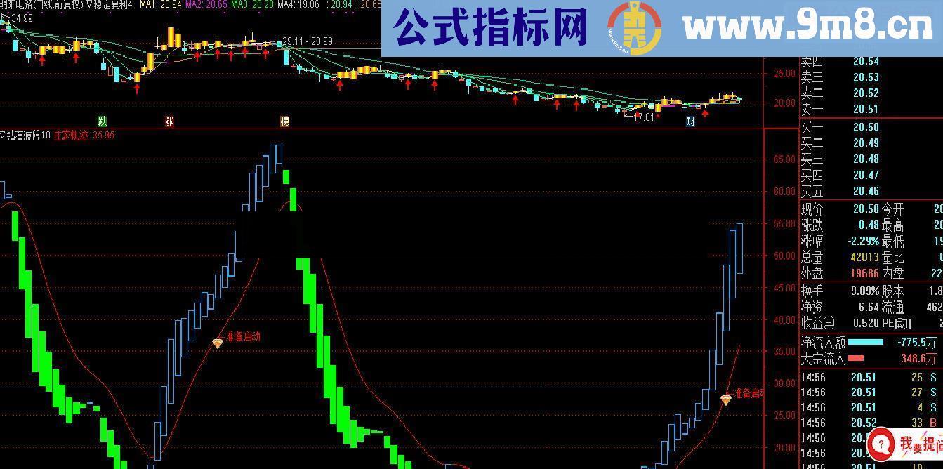 通达信买卖提示指标公式源码附图