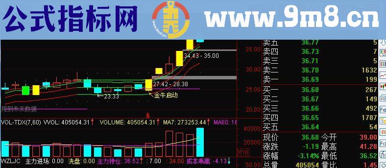 通达信精品通道捉妖股指标主图