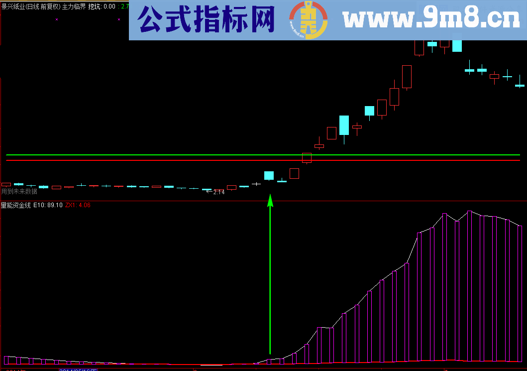 神奇资金线捕捉牛股启动幅图公式 源码