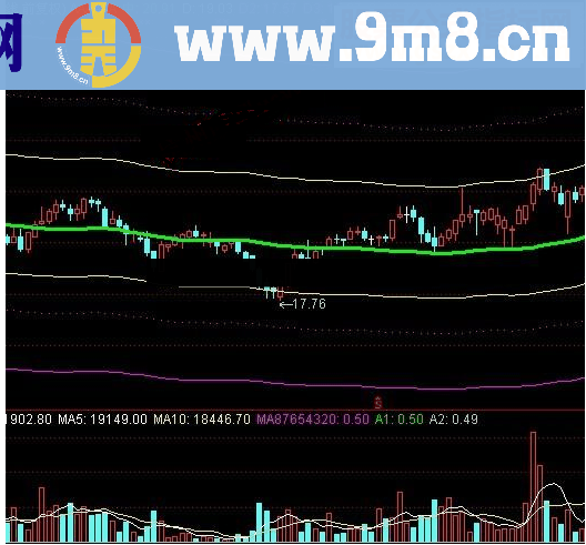 通达信超级棒的极限通道源码