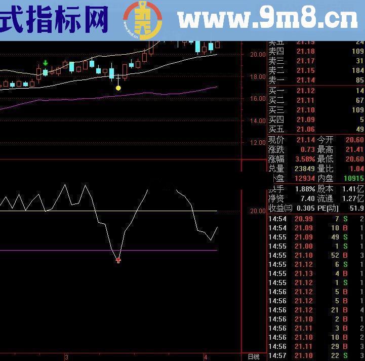 大道至简：一根线抓反弹