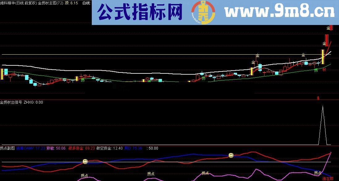 金拐杖选股指标（通达信和大智慧通用）