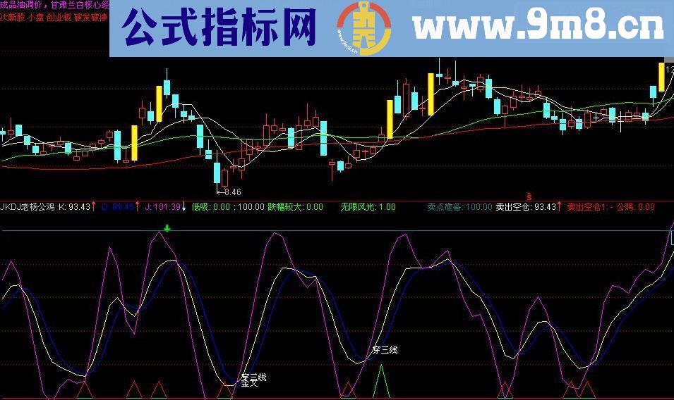 通达信结合西电老师的公鸡吸筹做的副图 源码